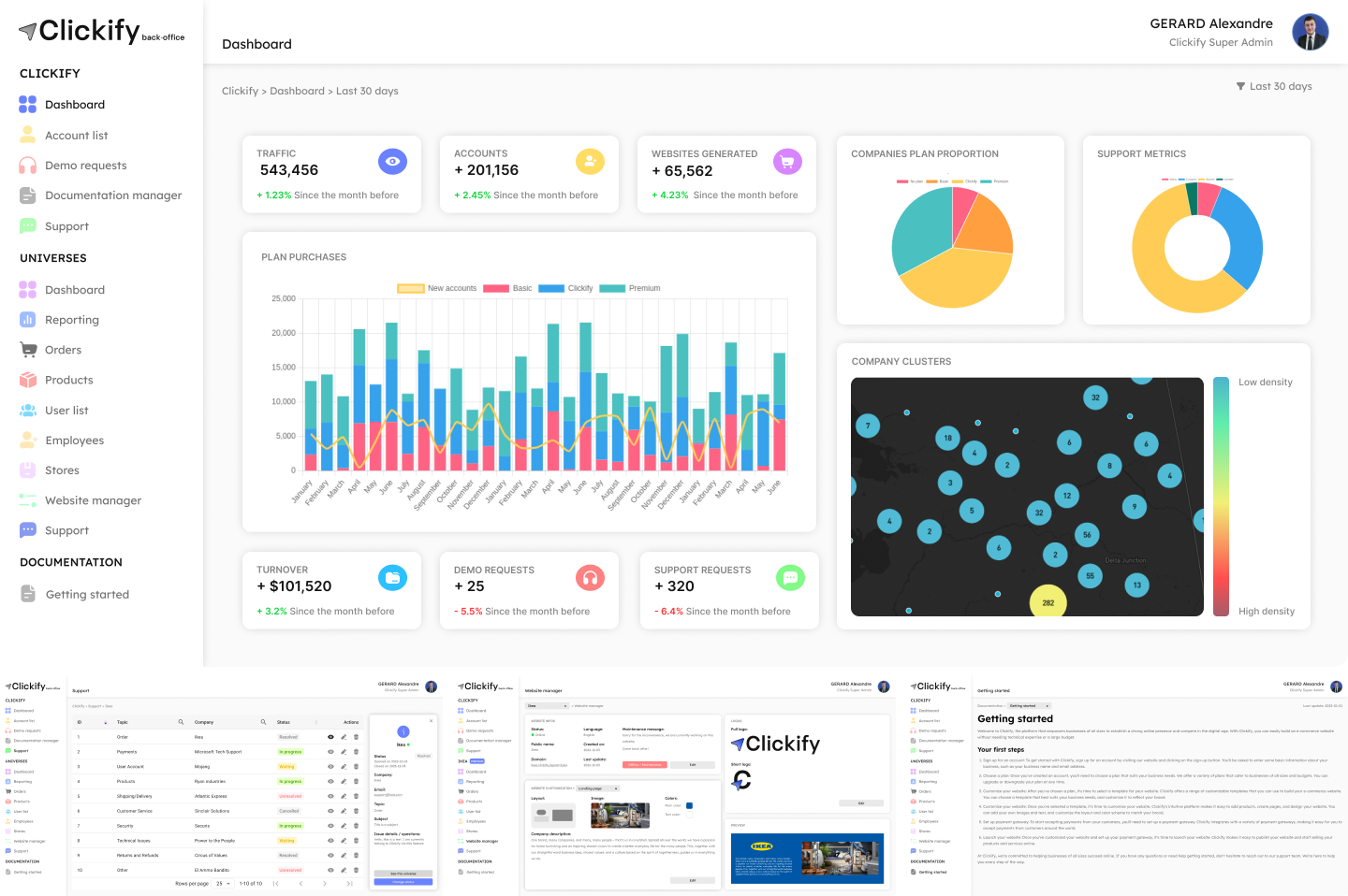 Clickify solution SaaS e-commerce-image-8